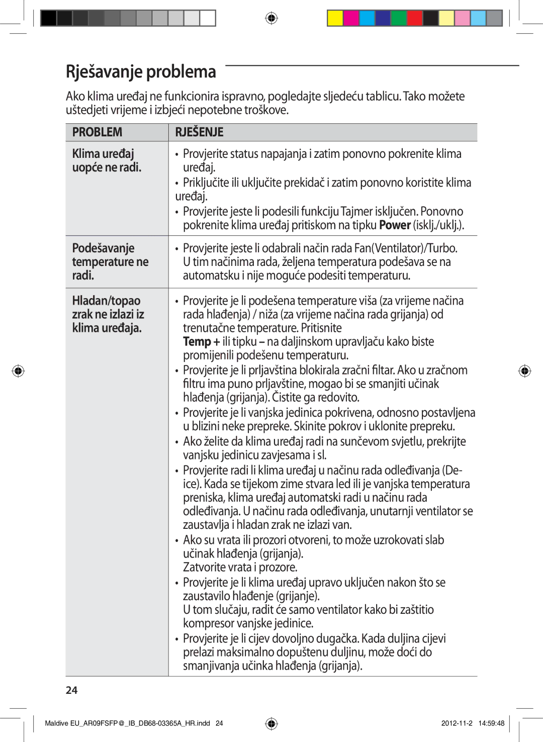 Samsung AR18FSFPDGMNEU, AR24FSFPDGMNEU manual Rješavanje problema 