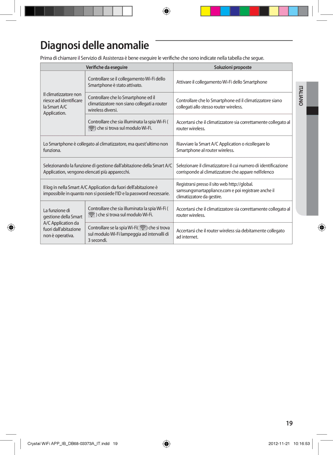 Samsung AR18FSSEDWUNEU, AR18FSSEDWUXEU, AR09FSSEDWUXEU Diagnosi delle anomalie, Verifiche da eseguire Soluzioni proposte 