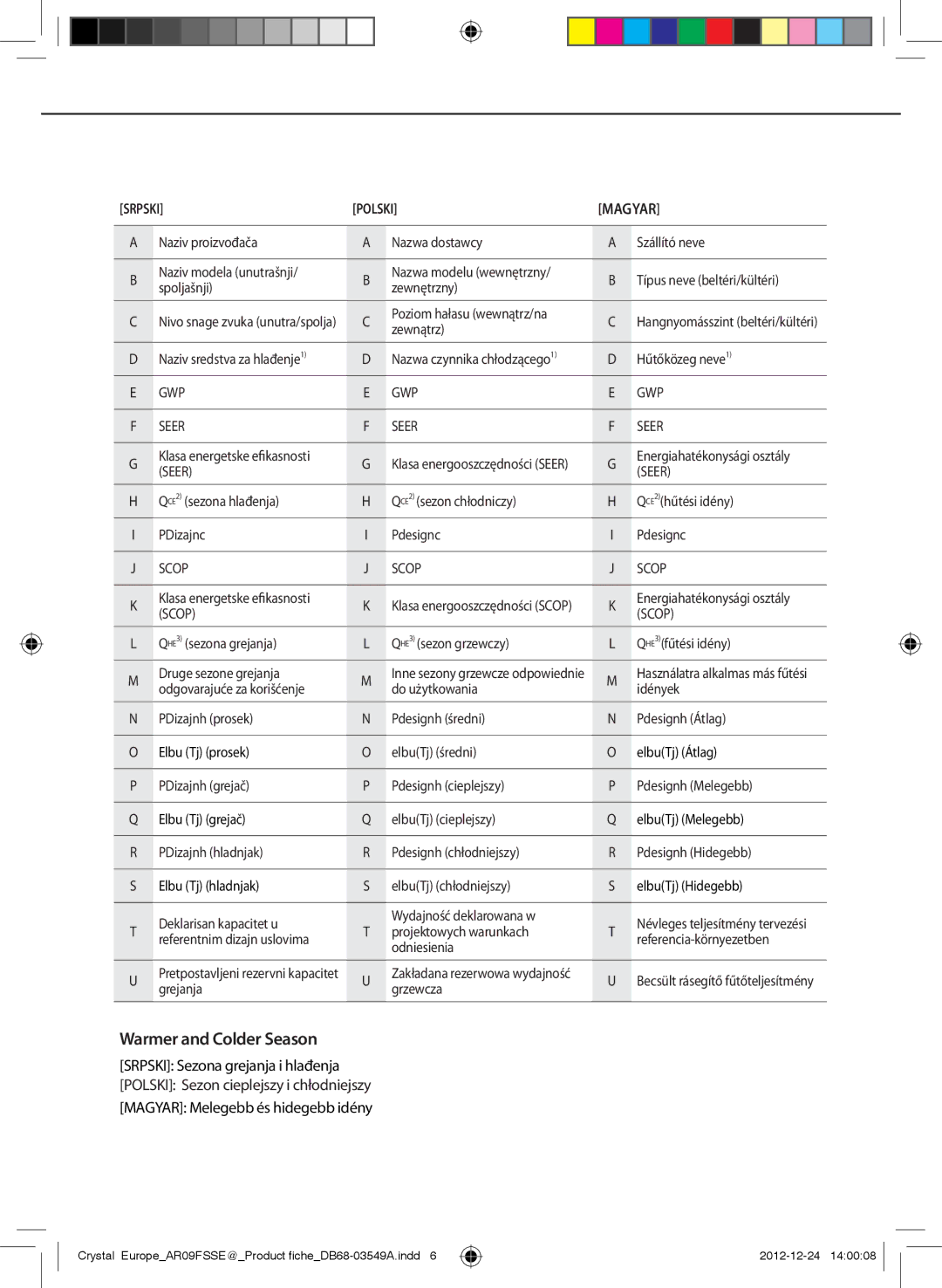 Samsung AR12FSSEDWUXEU, AR18FSSEDWUXEU, AR09FSSEDWUXEU, AR24FSSEDWUXEU manual Magyar 