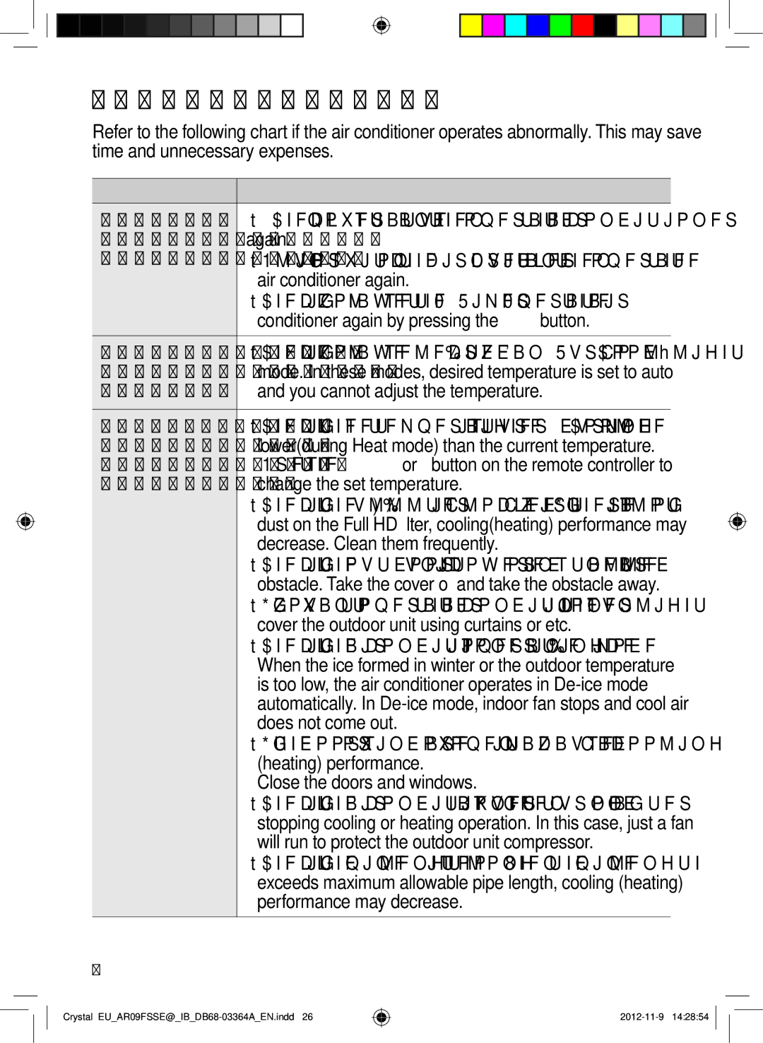 Samsung AR12FSSYAWTNEU, AR18FSSEDWUXEU, AR09FSSKABEXEU, AR09FSSEDWUXEU, AR12FSSEDWUXEU, AR18FSSEDWUNEU manual Troubleshooting 