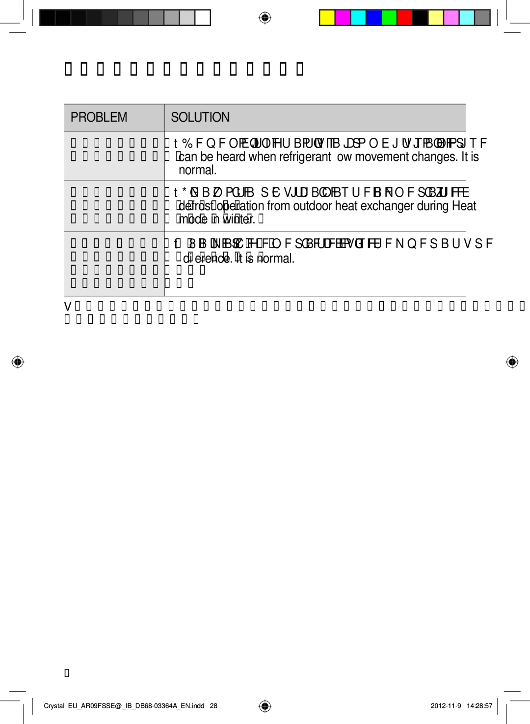 Samsung AR09FSSKABENEU, AR18FSSEDWUXEU Noise is, Generated, Normal, Smoke is, Mode in winter, Difference. It is normal 