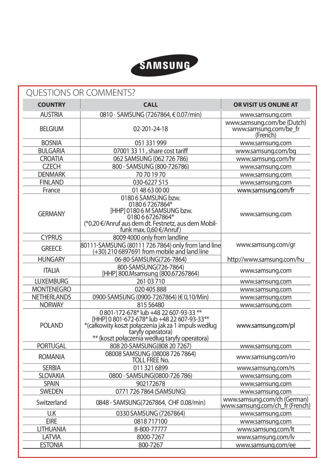 Samsung AR12FSSEDWUNEU, AR18FSSEDWUXEU, AR09FSSKABEXEU, AR09FSSEDWUXEU, AR12FSSEDWUXEU, AR12FSSYAWTNEU Questions or COMMENTS? 