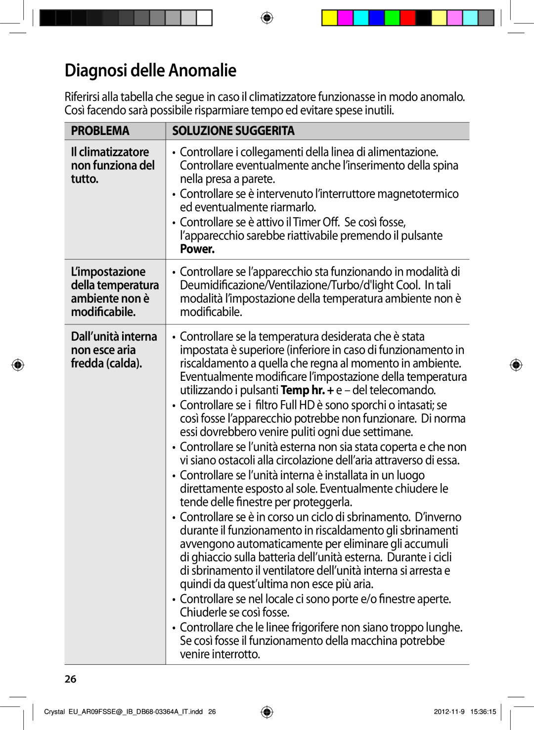 Samsung AR12FSSYAWTNEU, AR18FSSEDWUXEU, AR09FSSKABEXEU, AR09FSSEDWUXEU, AR12FSSEDWUXEU, AR18FSSEDWUNEU Diagnosi delle Anomalie 