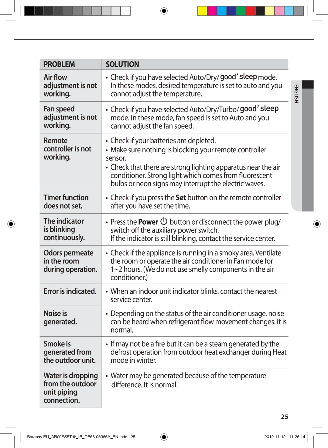 Samsung AR24FSFTJWQXEU Air flow Check if you have selected Auto/Dry Mode, Working Cannot adjust the temperature Fan speed 