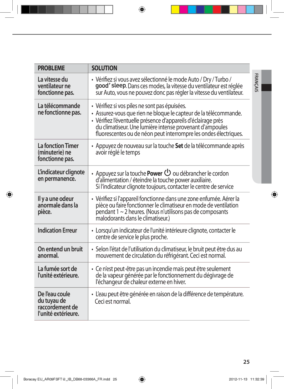 Samsung AR24FSFTJWQXEU manual La vitesse du, Ventilateur ne, Minuterie ne, Pièce, Anormal, De l’eau coule, Du tuyau de 