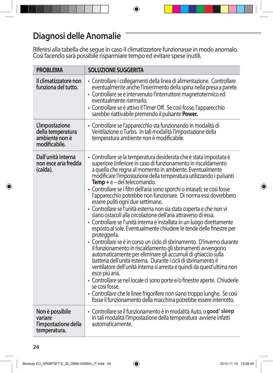 Samsung AR18FSSEDWUXEU, AR24FSFTJWQXEU, AR18FSFTJWQXEU Diagnosi delle Anomalie, Modificabile, Calda, Variare, Temperatura 