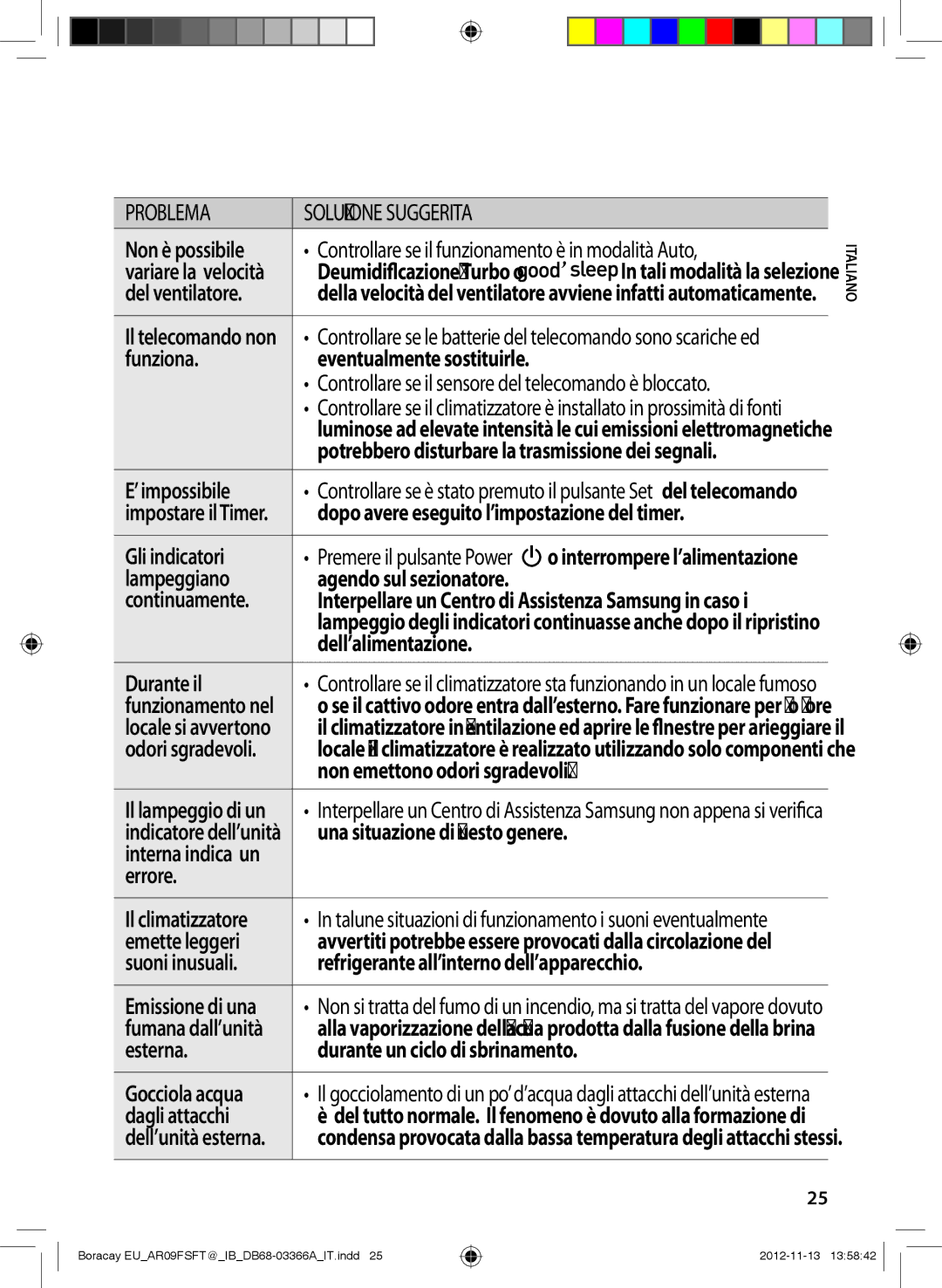 Samsung AR24FSFTJWQXEU manual Controllare se il funzionamento è in modalità Auto, Del ventilatore, Funziona, ’impossibile 