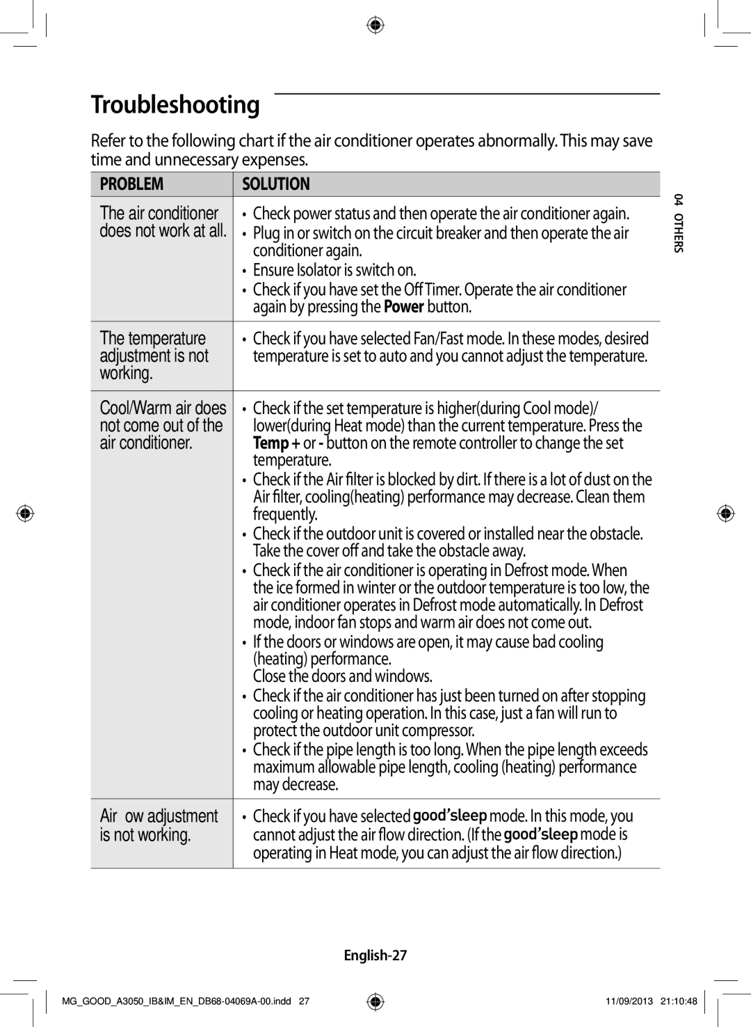 Samsung AR18HCFNBGMNMD, AR18HCFNBWK/MG, AR12HCFNBWKNMD, AR18HPFNBGMNMG manual Troubleshooting, Air conditioner, English-27 