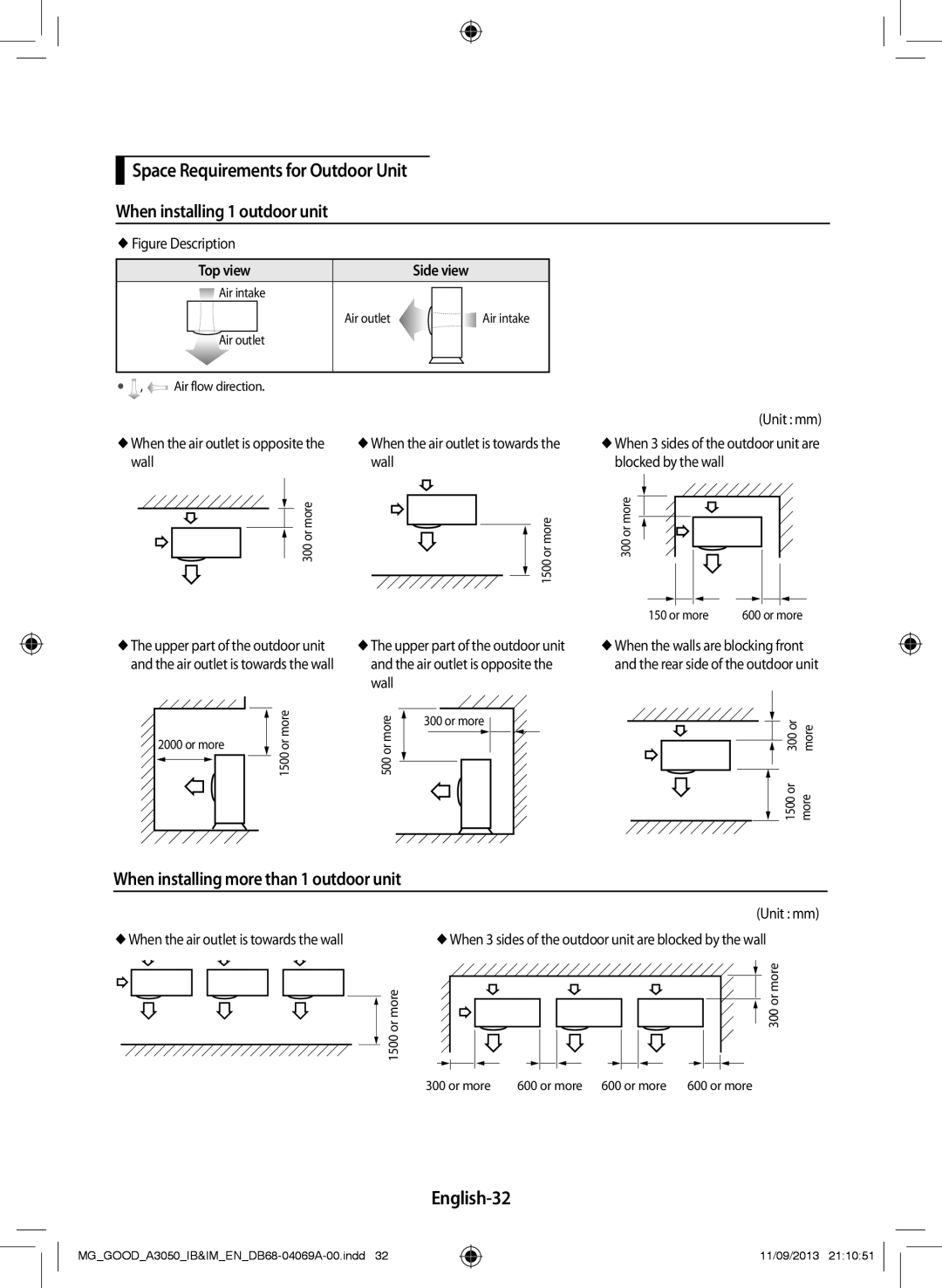 Samsung AR12HCFNBWKXMG When installing more than 1 outdoor unit, English-32,  Figure Description, Top view Side view 