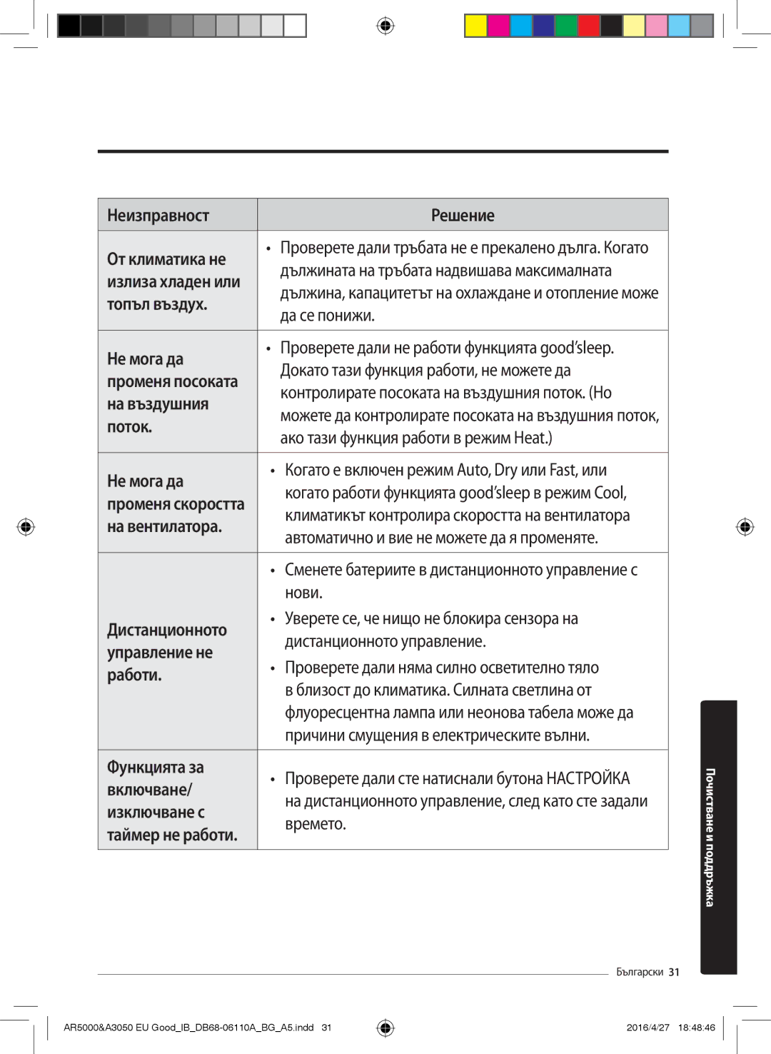 Samsung AR18HSFNBWKNEU Неизправност Решение От климатика не, Топъл въздух Да се понижи Не мога да, На въздушния, Включване 