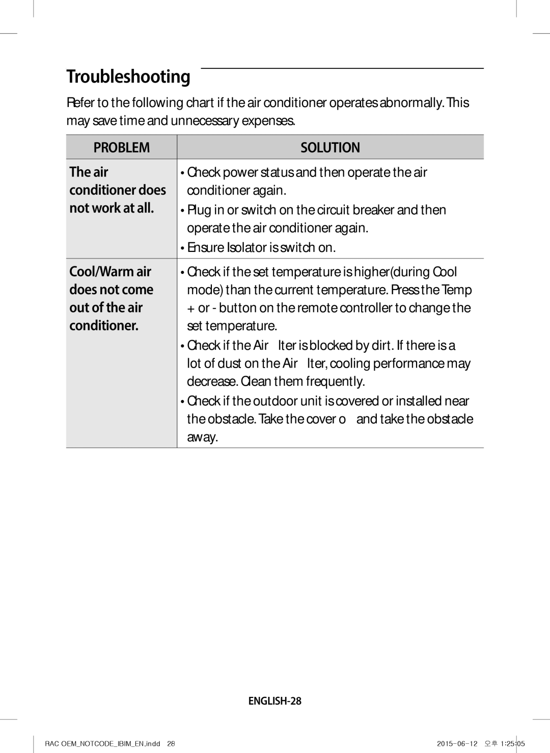 Samsung AR12JQFRAWQ/TV, AR18JQFRAWQ/TV, AR09JQFRAWQ/TV, AR28JQFRAWQ/TV, AR24JQFRAWQ/TV manual Troubleshooting 