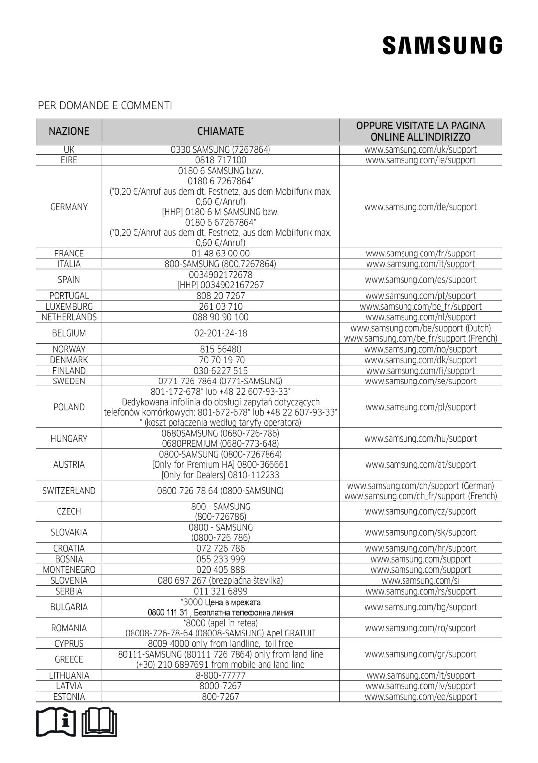 Samsung AR07MSFHBWKNEU, AR18MSFHBWKNEU, AR09MSFHBWKNET, AR24MSFHBWKNEU, AR12MSFHBWKNET manual Samsung 