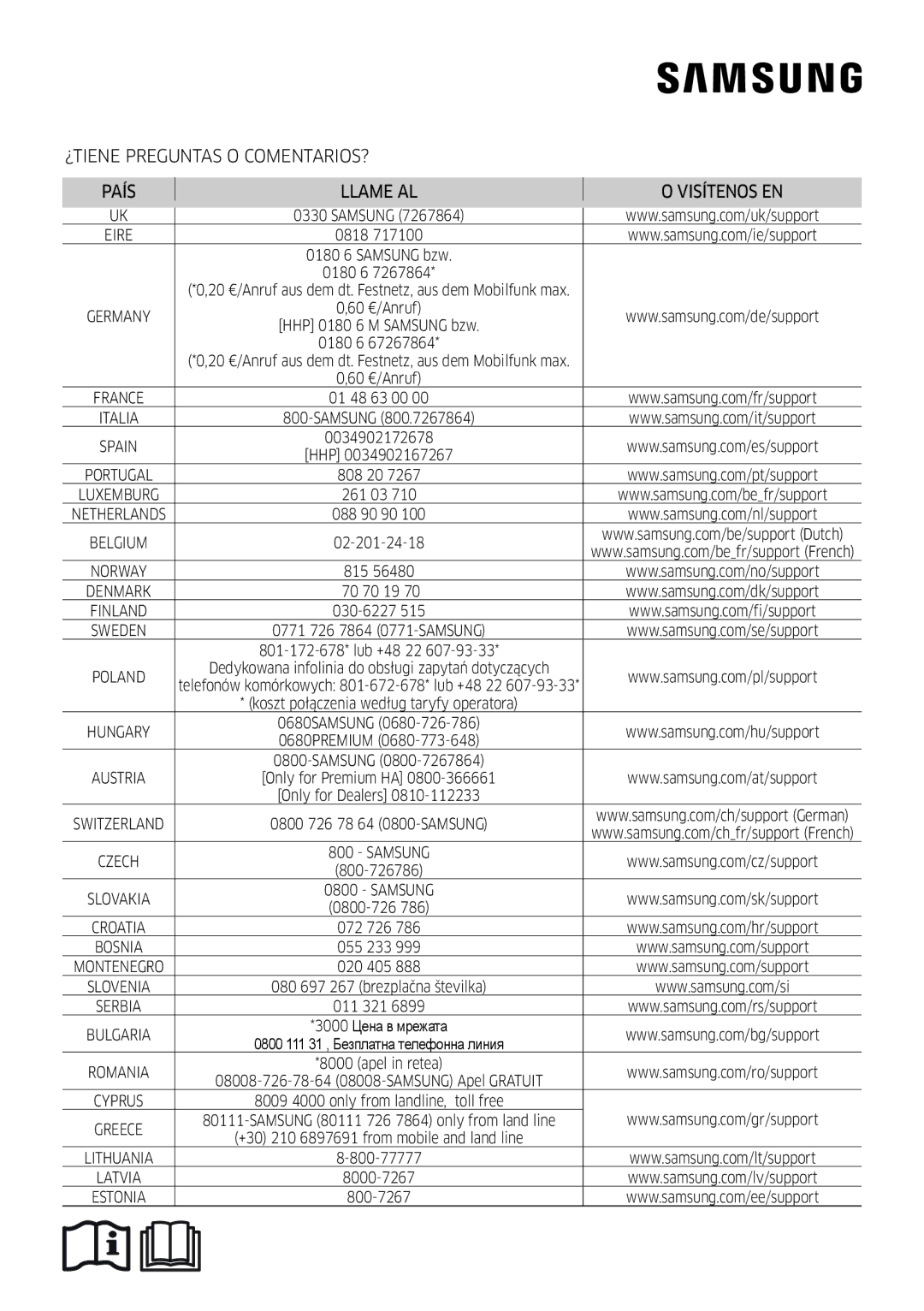 Samsung AR07MSFPEWQNEU, AR18MSFPEWQNEU, AR24MSFPEWQNEU manual ¿TIENE Preguntas O COMENTARIOS? País Llame AL Visítenos EN 