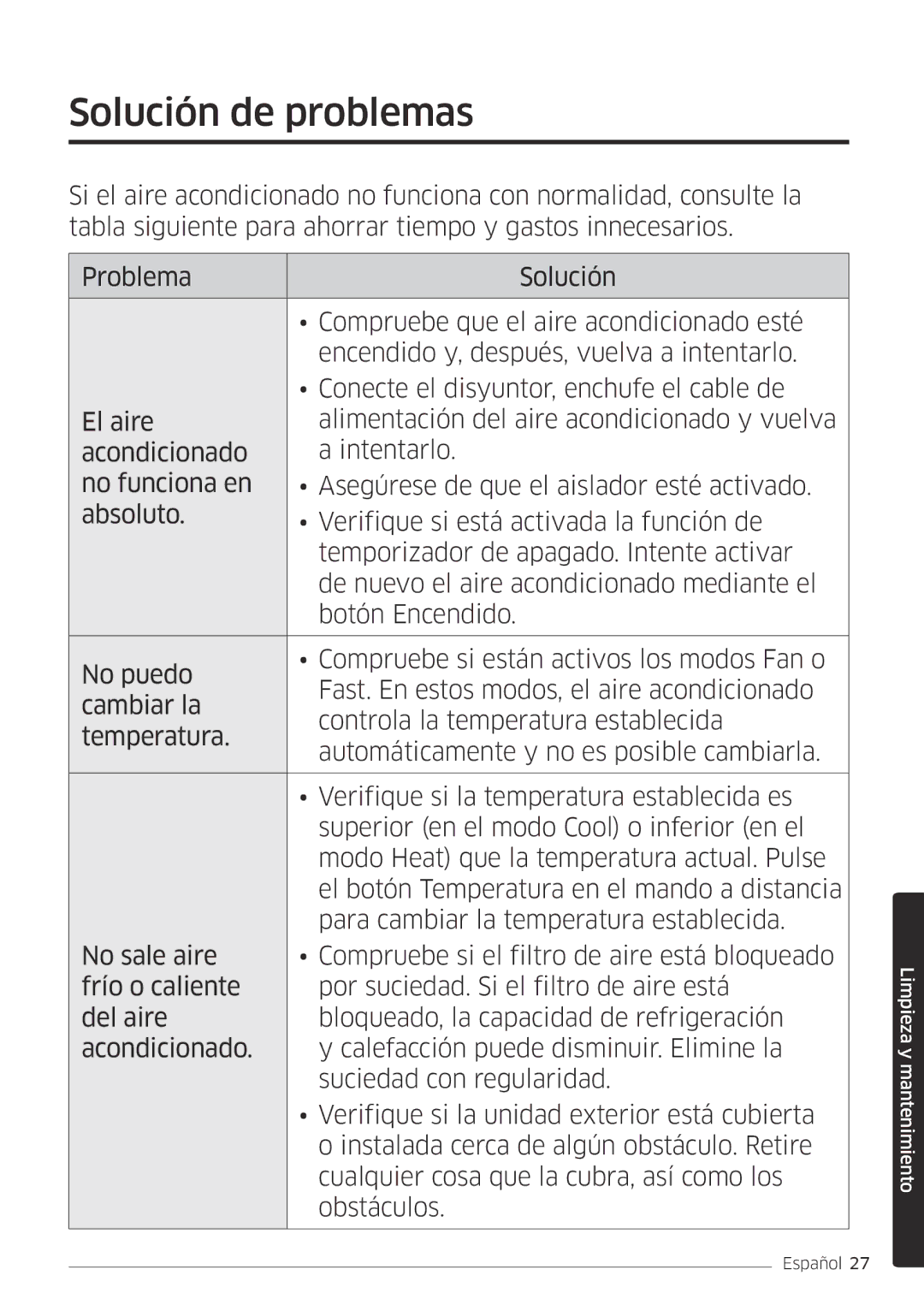 Samsung AR09MSFPEWQNET, AR18MSFPEWQNEU, AR07MSFPEWQNEU, AR24MSFPEWQNEU, AR12MSFPEWQNET manual Solución de problemas 