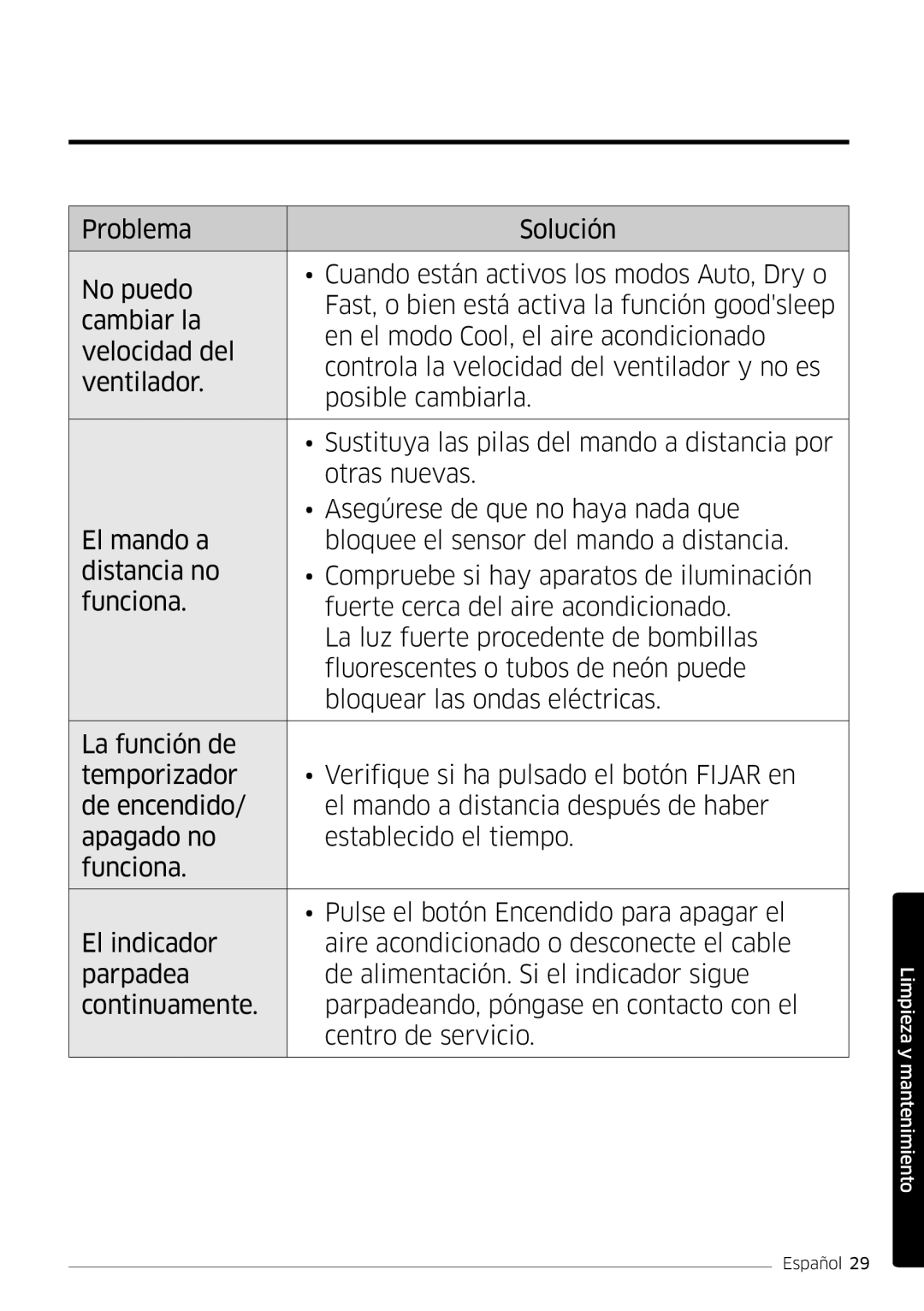 Samsung AR18MSFPEWQNEU, AR07MSFPEWQNEU, AR24MSFPEWQNEU, AR09MSFPEWQNET, AR12MSFPEWQNET manual Limpieza y mantenimiento 