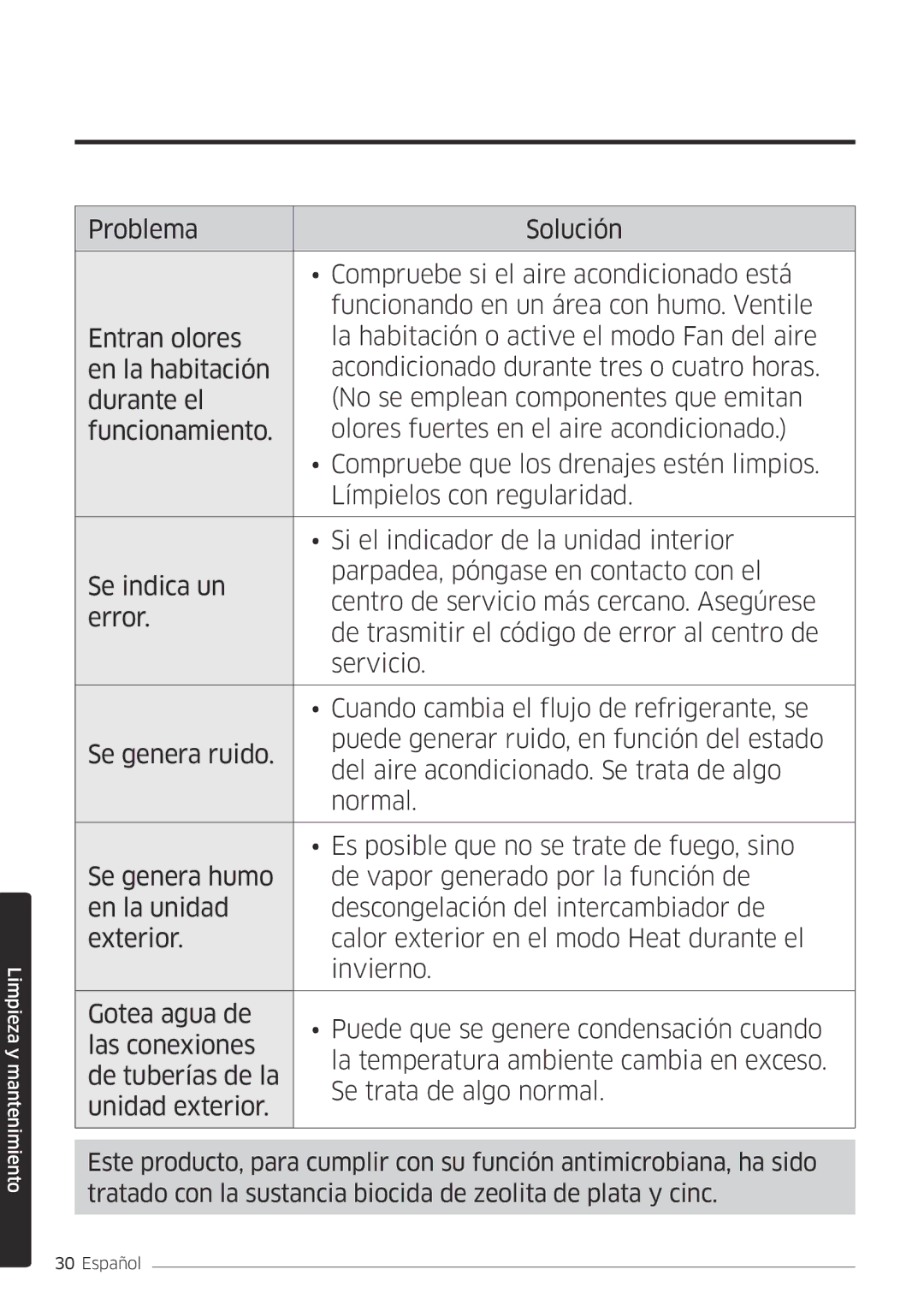 Samsung AR07MSFPEWQNEU, AR18MSFPEWQNEU, AR24MSFPEWQNEU, AR09MSFPEWQNET, AR12MSFPEWQNET manual Limpieza y mantenimiento 