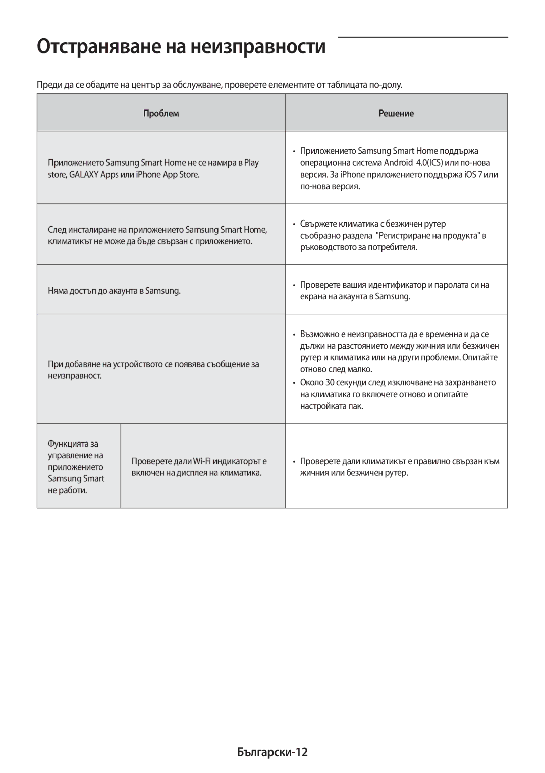 Samsung AR18MSPDBWKNEU manual Отстраняване на неизправности, Български-12, Проблем Решение 