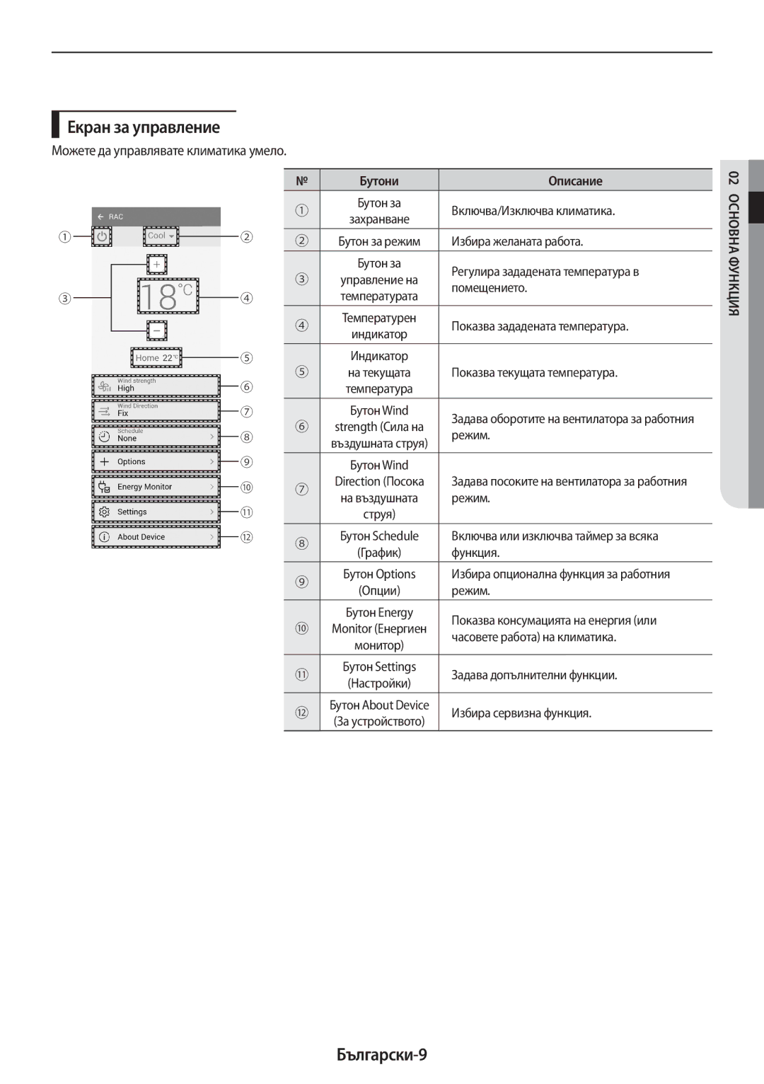 Samsung AR18MSPDBWKNEU manual Екран за управление, Български-9, Можете да управлявате климатика умело, Бутони Описание 