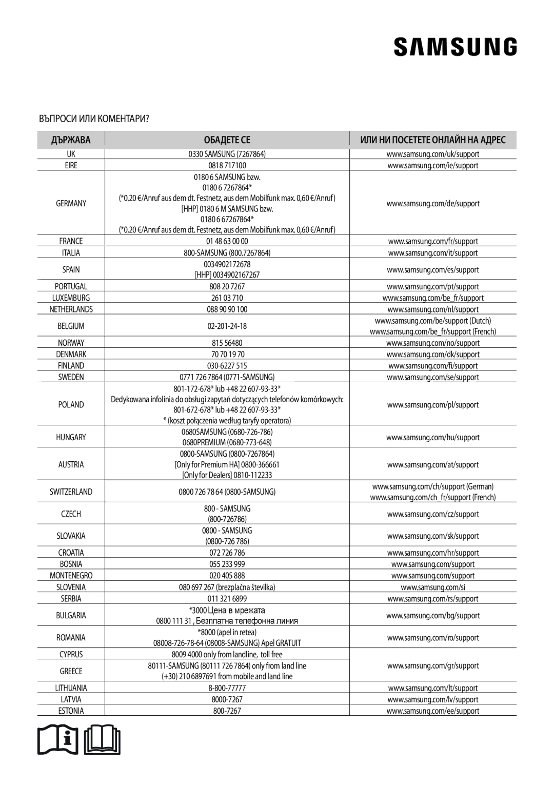 Samsung AR18MSPDBWKNEU manual Държава Обадете СЕ 