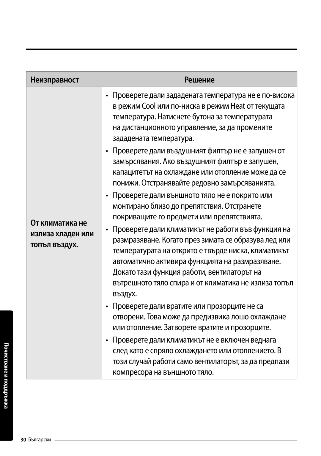 Samsung AR18MSPDBWKNEU manual От климатика не, Топъл въздух 