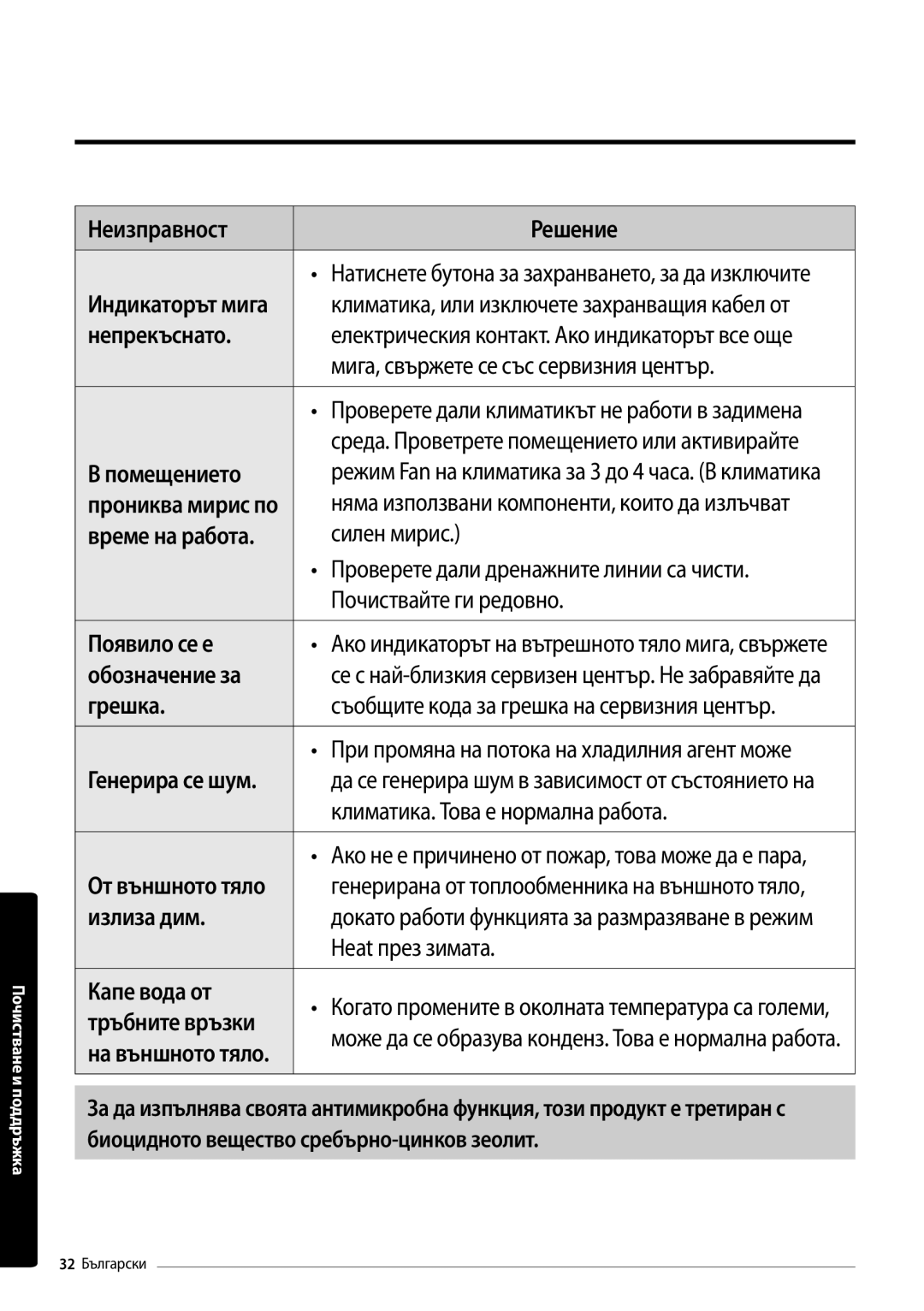 Samsung AR18MSPDBWKNEU manual Неизправност, Помещението, Обозначение за, Грешка, От външното тяло, Излиза дим, Капе вода от 