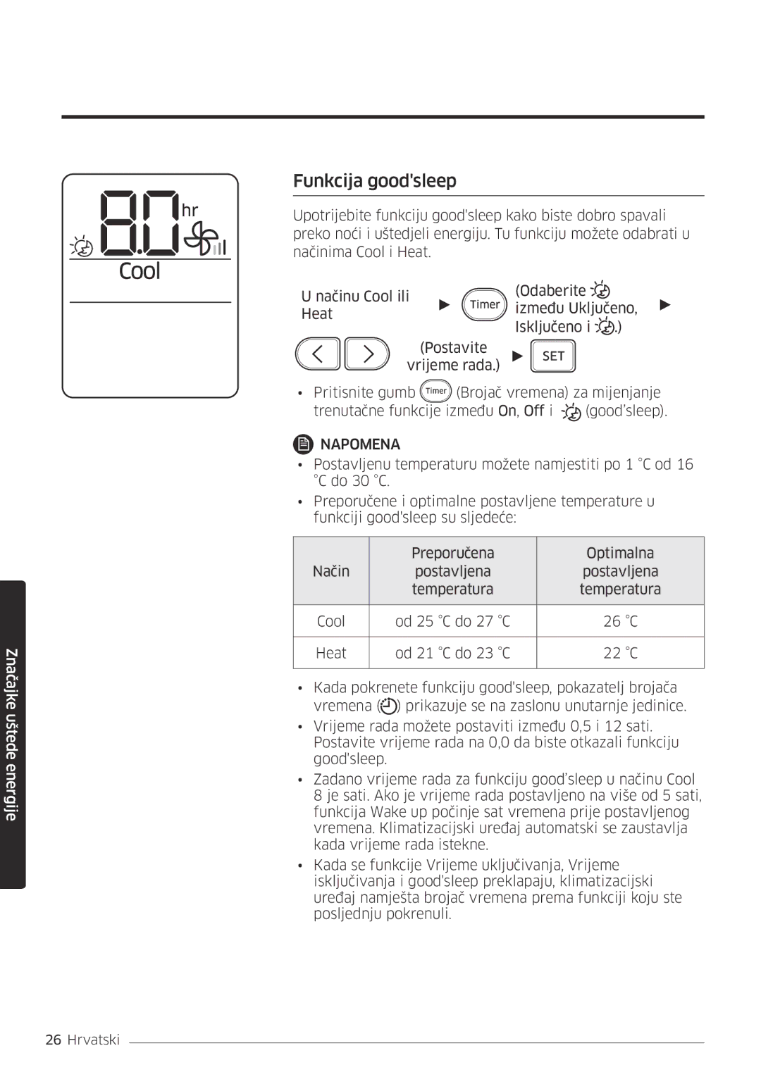 Samsung AR18MSPDBWKNEU manual Funkcija goodsleep 