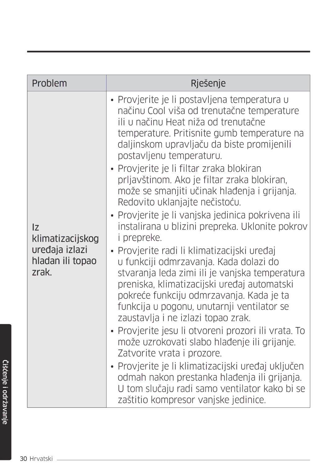 Samsung AR18MSPDBWKNEU manual Čišćenje i održavanje 