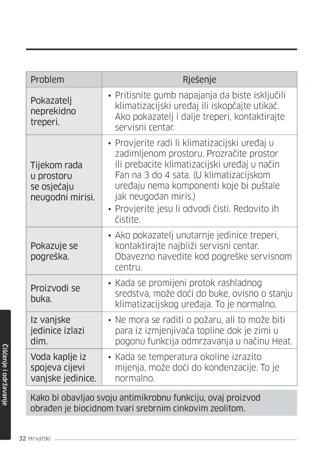 Samsung AR18MSPDBWKNEU manual Čišćenje i održavanje 