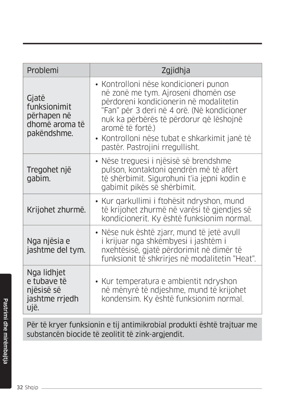 Samsung AR18MSWSAWKNEU, AR18MSWNAWKNEU manual Pastrimi dhe mirëmbajtja 