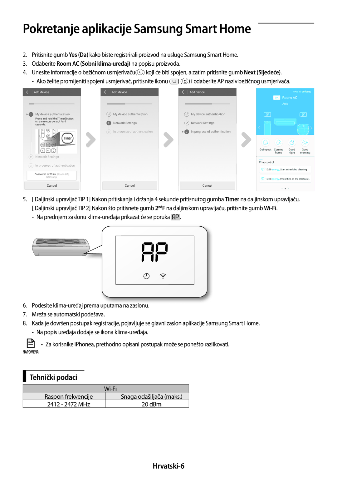 Samsung AR18MSWSAWKNEU, AR18MSPDBWKNEU manual Tehnički podaci, Hrvatski-6 