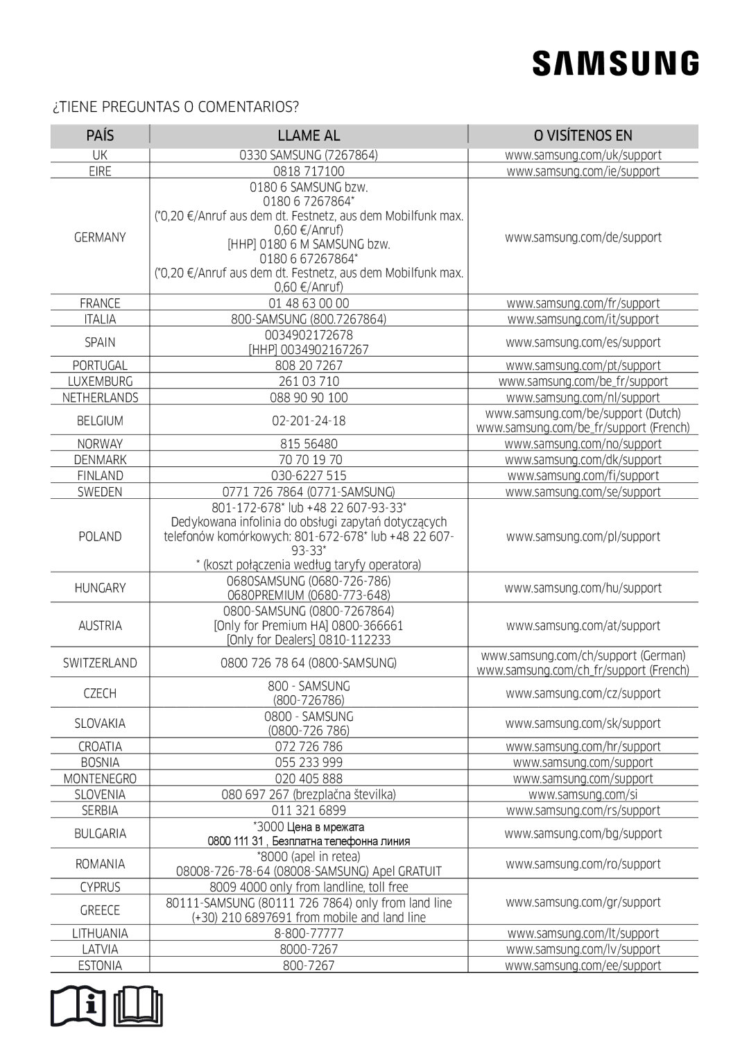 Samsung AR24MSWSAWKNEU, AR18MSWSAWKNEU, AR07MSWSAURNEU manual ¿TIENE Preguntas O COMENTARIOS? País Llame AL Visítenos EN 