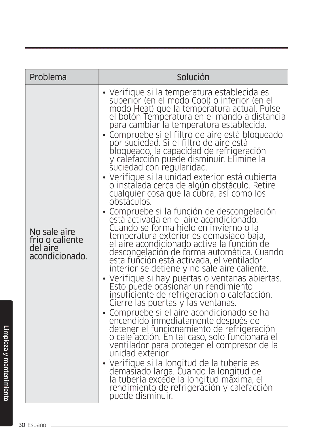 Samsung AR24MSWSAWKNEU, AR18MSWSAWKNEU, AR07MSWSAURNEU, AR09MSWSAURNEU, AR12MSWSAURNEU manual Limpieza y mantenimiento 