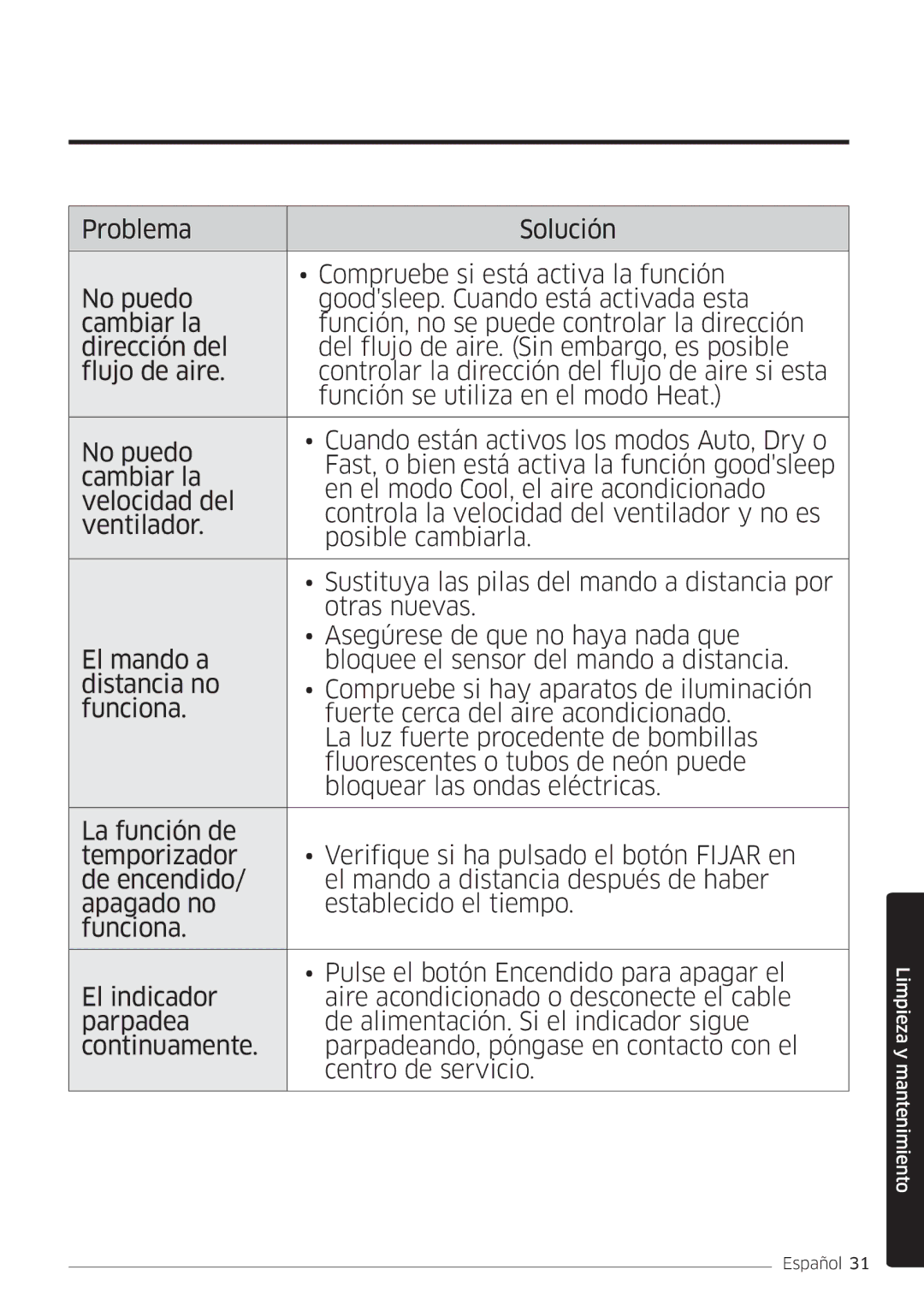 Samsung AR07MSWSAURNEU, AR18MSWSAWKNEU, AR24MSWSAWKNEU, AR09MSWSAURNEU, AR12MSWSAURNEU manual Limpieza y mantenimiento 