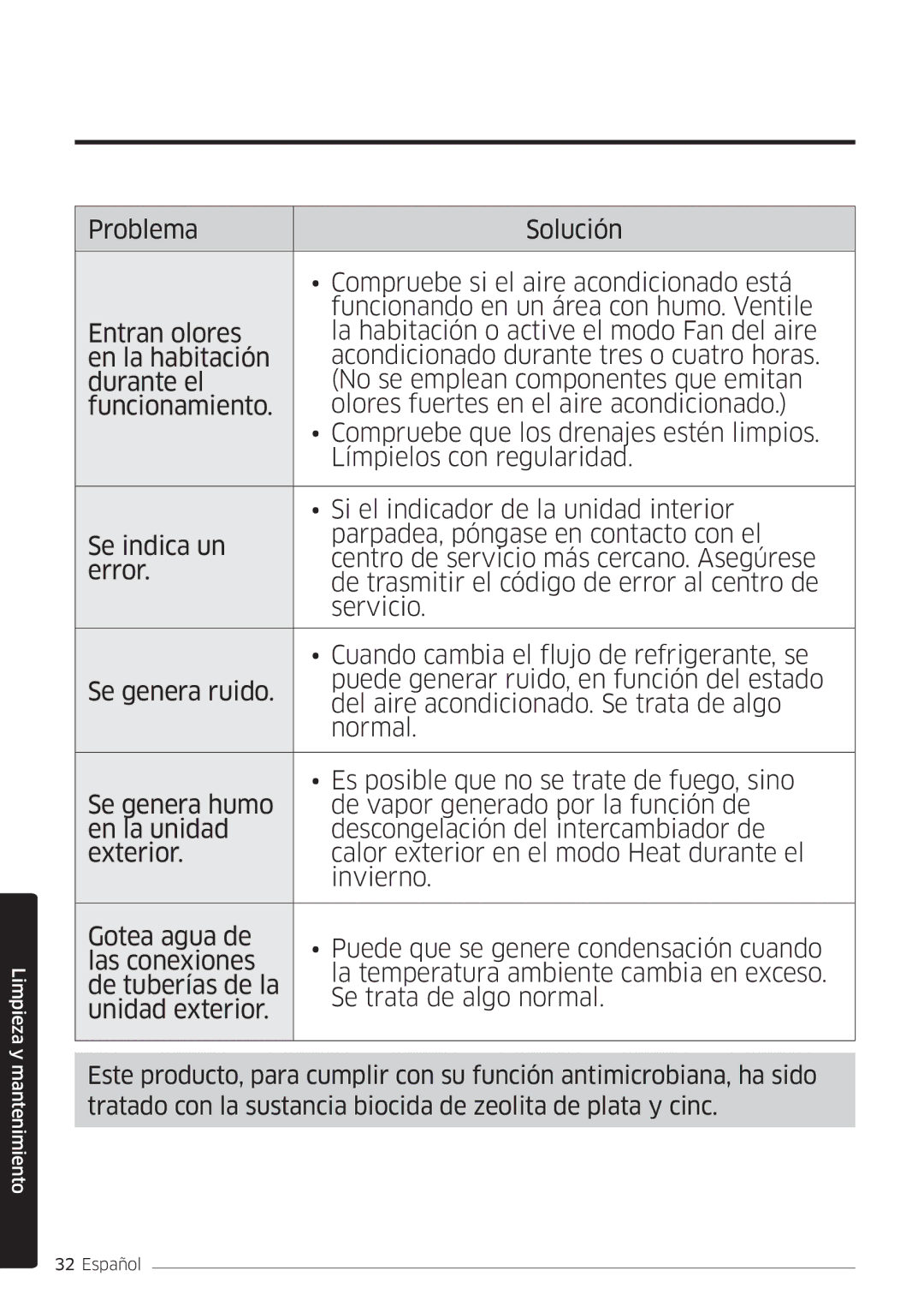 Samsung AR09MSWSAURNEU, AR18MSWSAWKNEU, AR24MSWSAWKNEU, AR07MSWSAURNEU, AR12MSWSAURNEU manual Limpieza y mantenimiento 