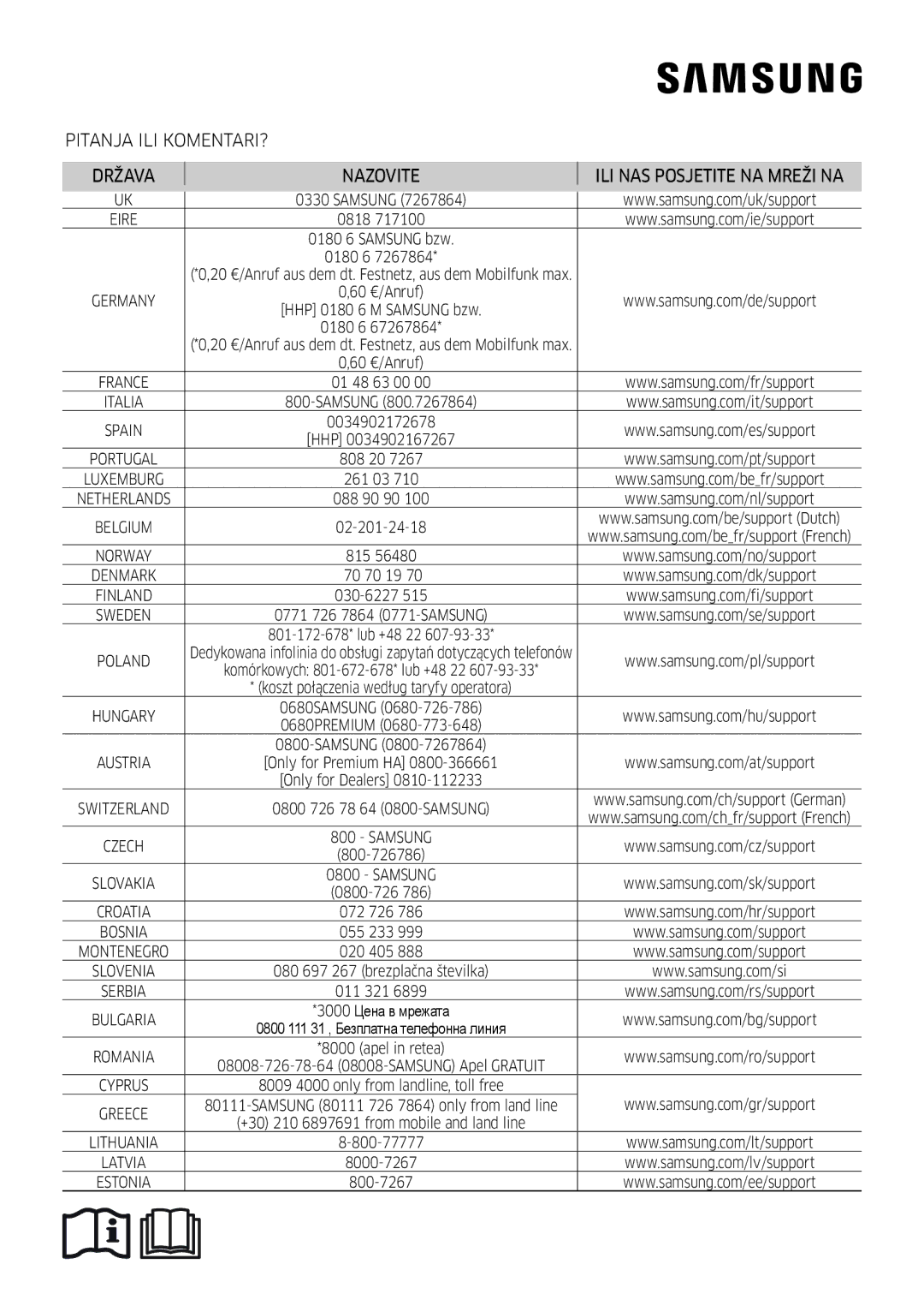 Samsung AR18MSWSAWKNEU manual Pitanja ILI KOMENTARI? Država 