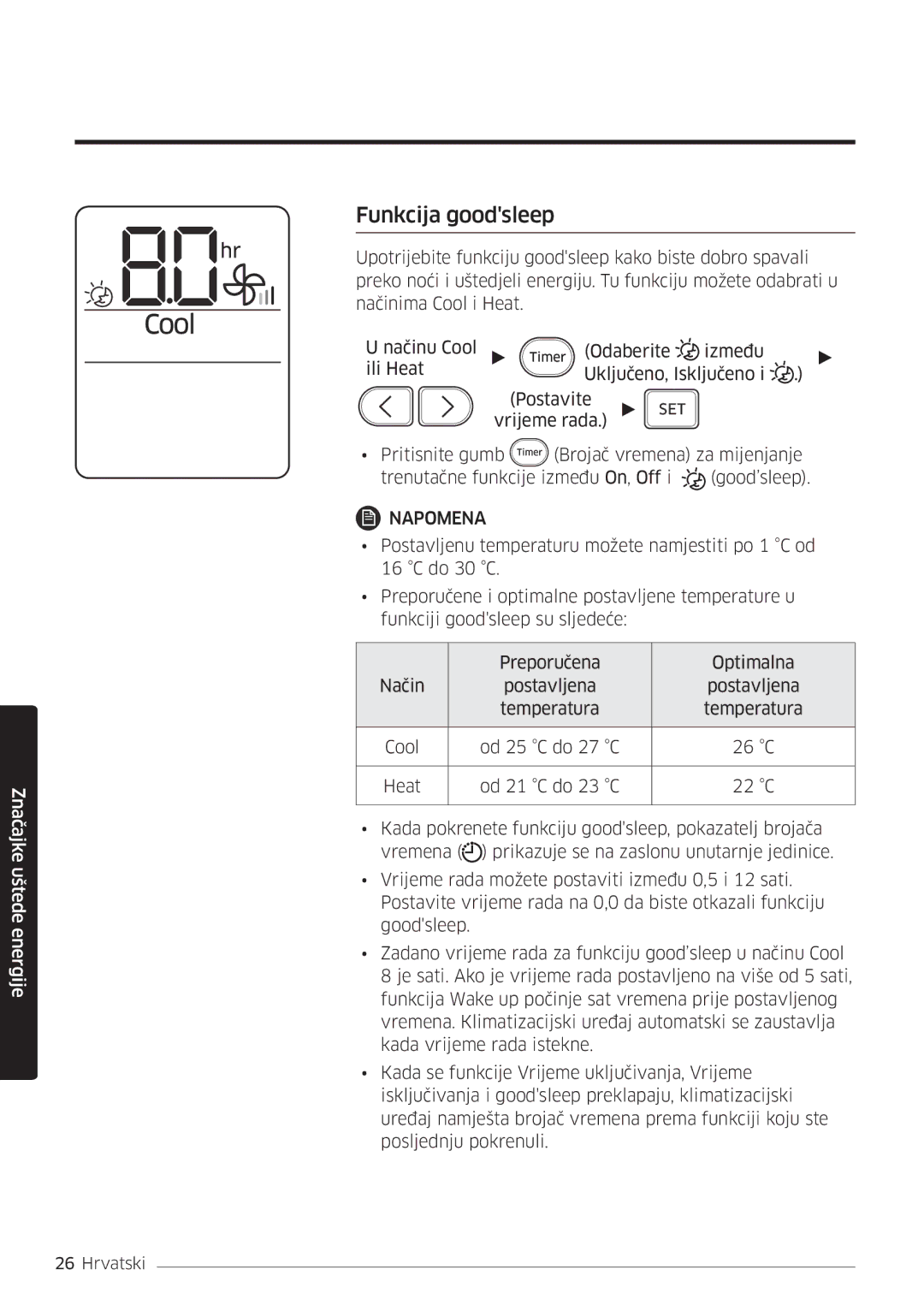 Samsung AR18MSWSAWKNEU manual Funkcija goodsleep 