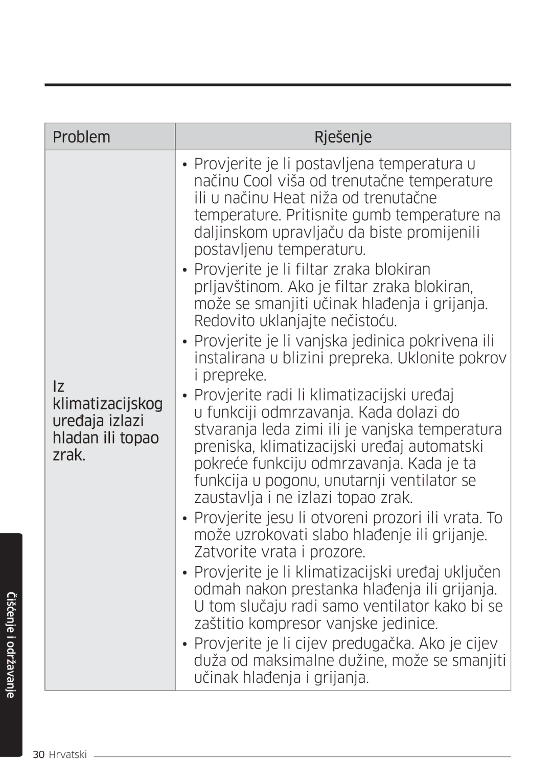 Samsung AR18MSWSAWKNEU manual Čišćenje i održavanje 