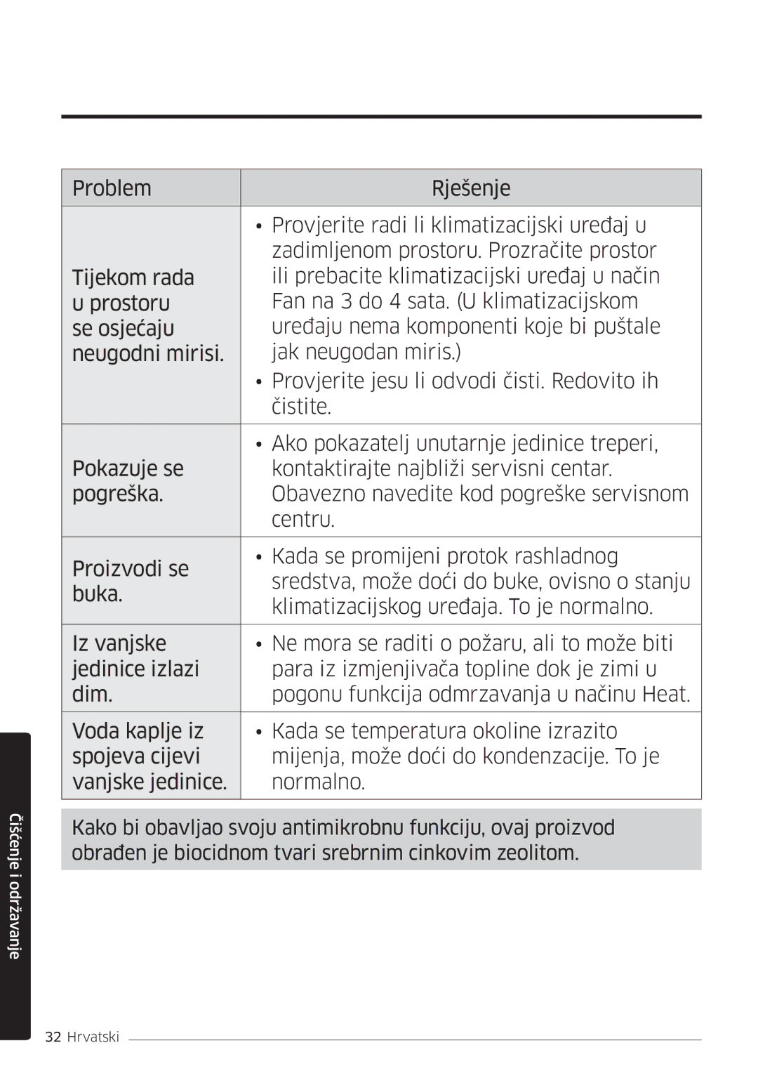 Samsung AR18MSWSAWKNEU manual Čišćenje i održavanje 