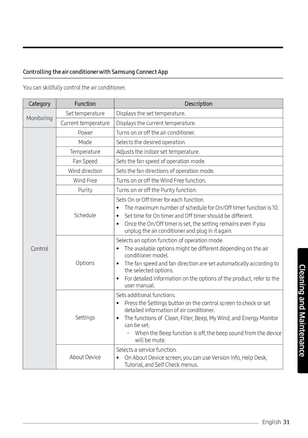 Samsung AR18NVPXCWK/MG manual Controlling the air conditionerwith Samsung Connect App 