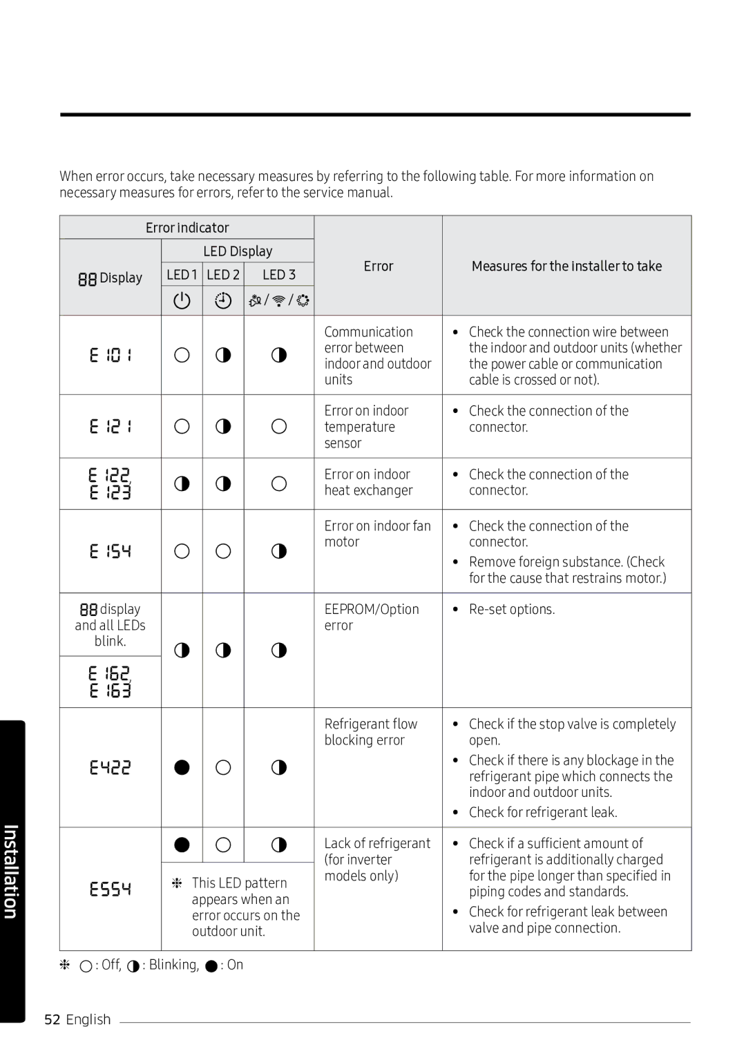 Samsung AR18NVPXCWK/MG manual Communication, Error between, Power cable or communication, Blocking error Open 