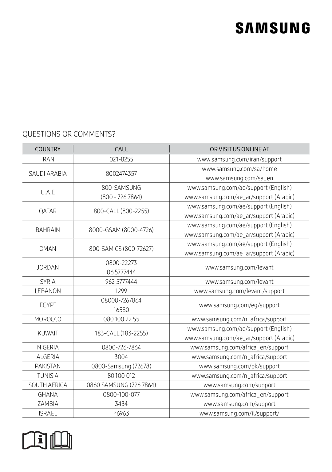 Samsung AR18NVPXCWK/MG manual Questions or COMMENTS? 