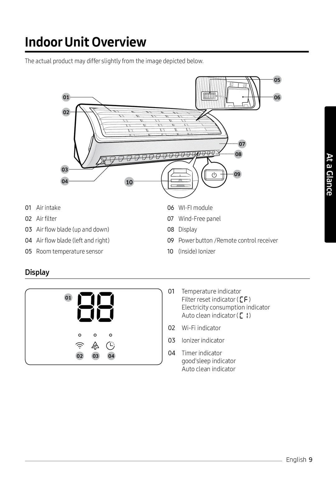 Samsung AR18NVPXCWK/MG manual Indoor Unit Overview, Display, Room temperature sensor Inside Ionizer 