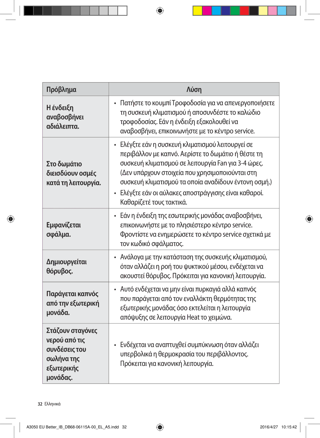 Samsung AR18HSSDBWKNEU manual Πρόβλημα Λύση Ένδειξη, Ελέγξτε εάν η συσκευή κλιματισμού λειτουργεί σε, Στο δωμάτιο, Θόρυβος 