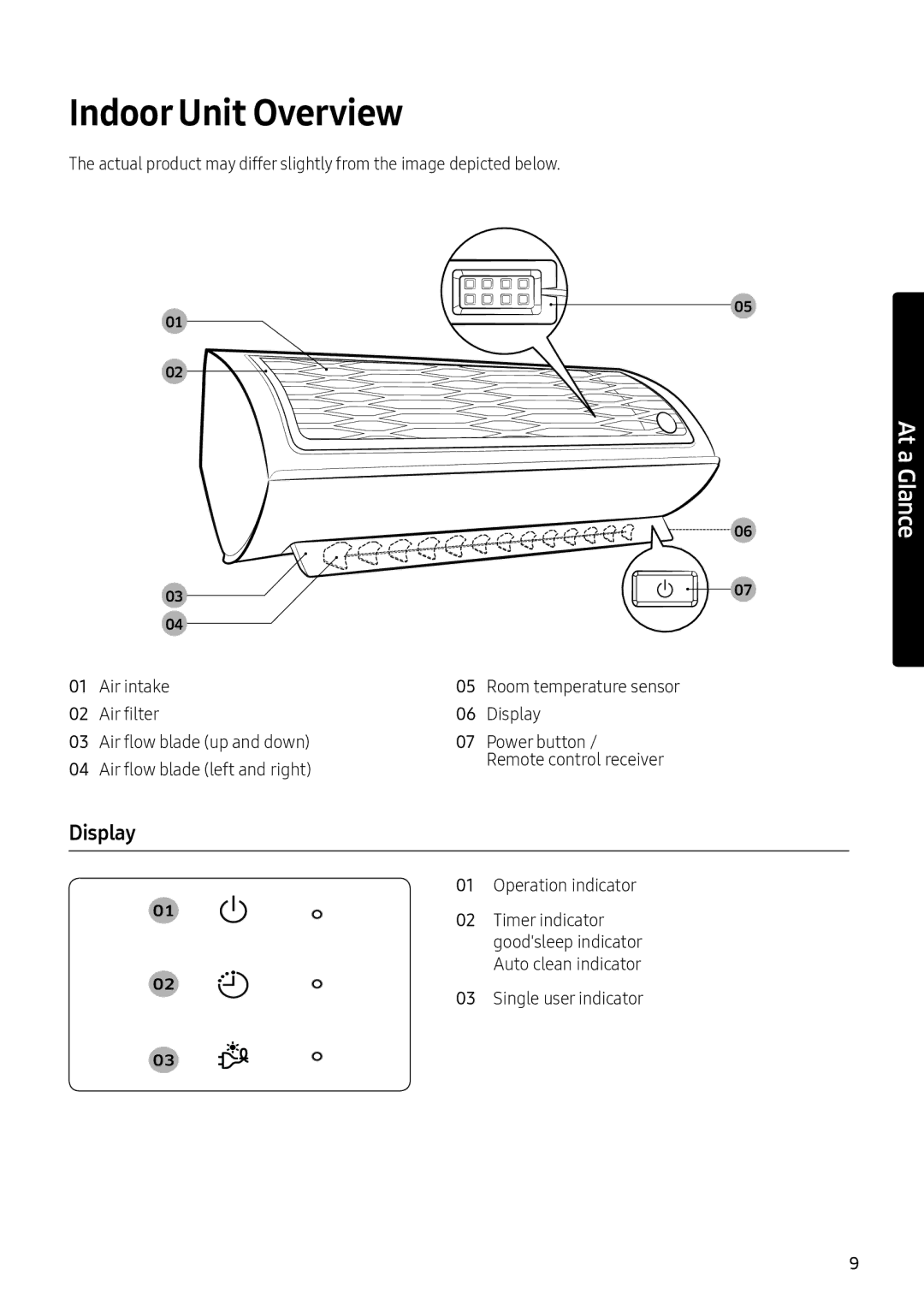 Samsung AR18MQFNEWKXMG, AR24KQFNRWKNMG manual Indoor Unit Overview, Display, Operation indicator, Single user indicator 