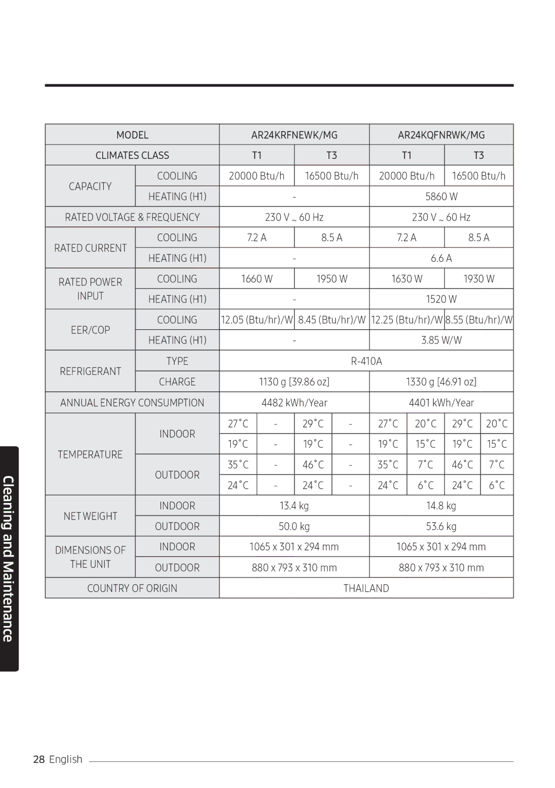 Samsung AR18KRFNEWKXMG, AR24KQFNRWKNMG, AR24MQFNRWKNMG, AR24MRFNEWKXMG, AR18KQFNEWKXMG, AR24KRFNEWKXMG manual 20000 Btu/h 