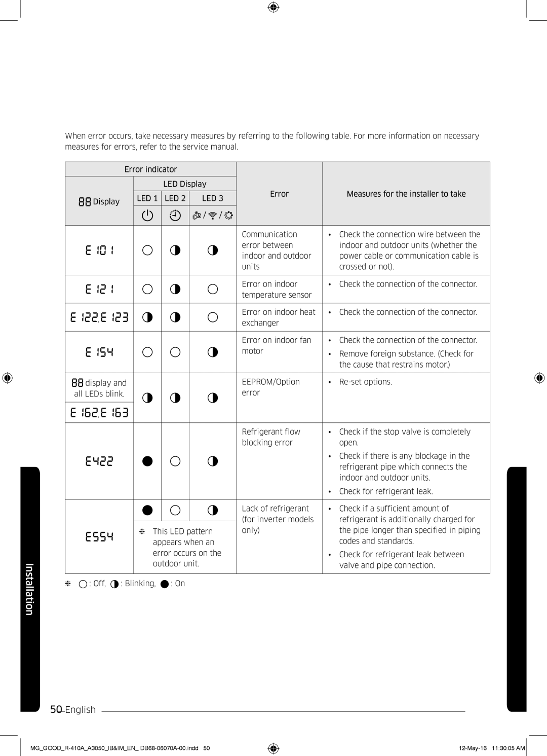 Samsung AR24KQJSBWKNMG manual Led 