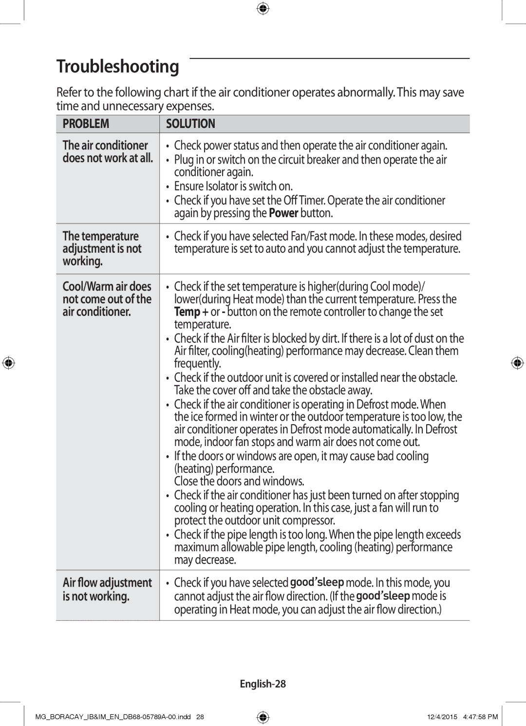 Samsung AR24KRFHCWKNMG, AR18KRFHCWKNMG, AR18KQFHCWKNMG, AR24KQFHCWKNMG manual Troubleshooting, Air conditioner, English-28 