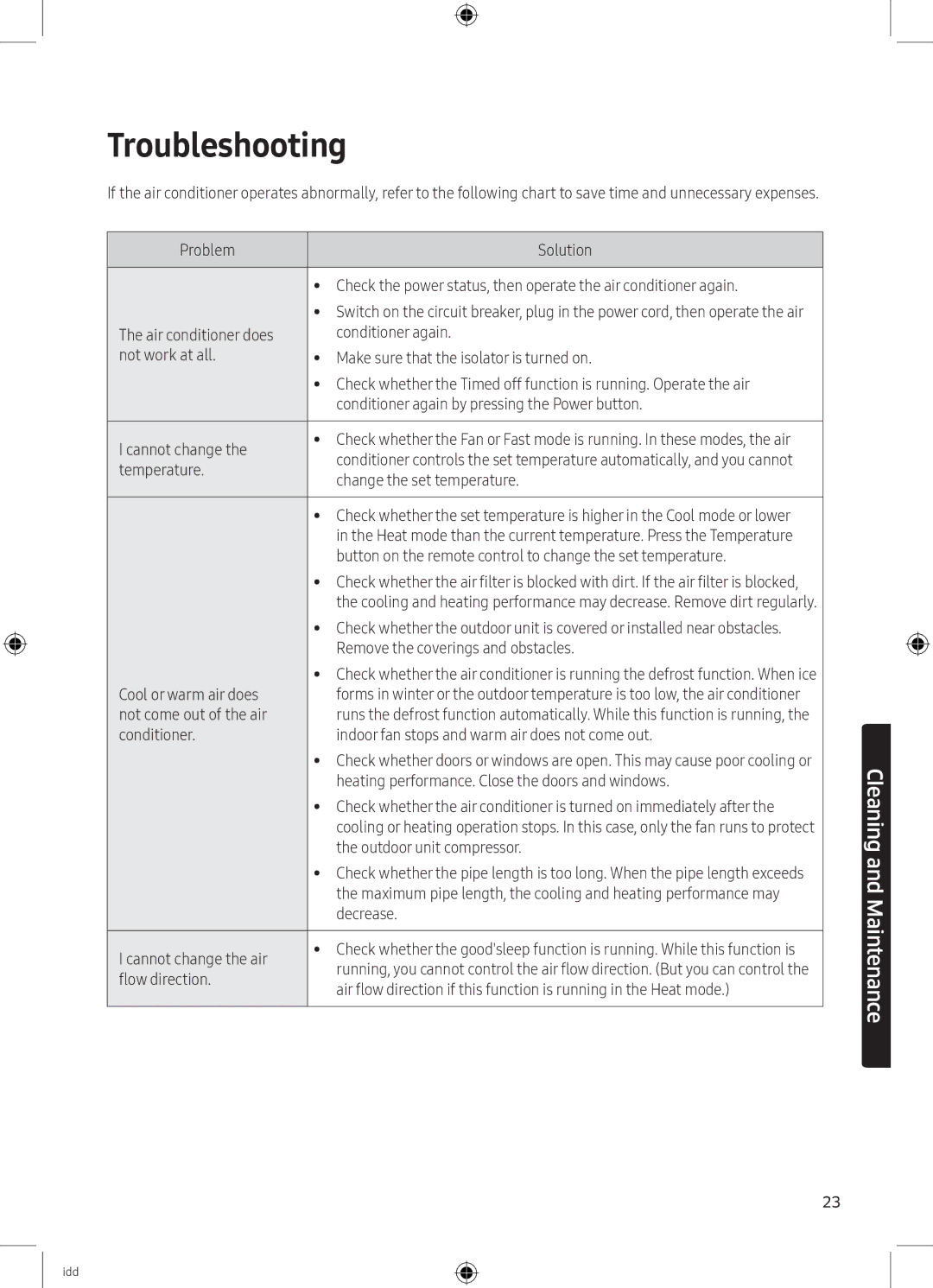 Samsung AR24MQFHRWK/MG, AR24KRFHRWK/MG, AR24MQFHRWKNMG, AR24MRFHRWKNMG, AR18MQFHCWKXMG, AR24KRFHRWKXMG manual Troubleshooting 