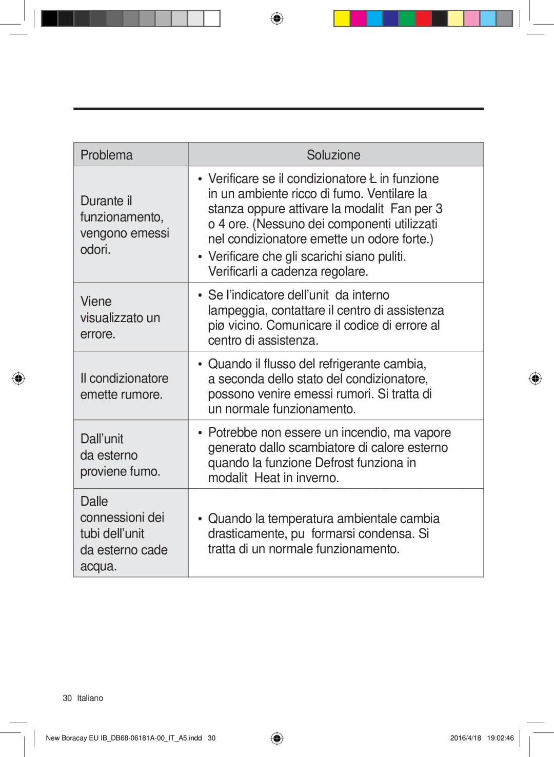 Samsung AR18KSFHBWKNEU, AR24KSFHBWKNEU manual Pulizia e manutenzione 