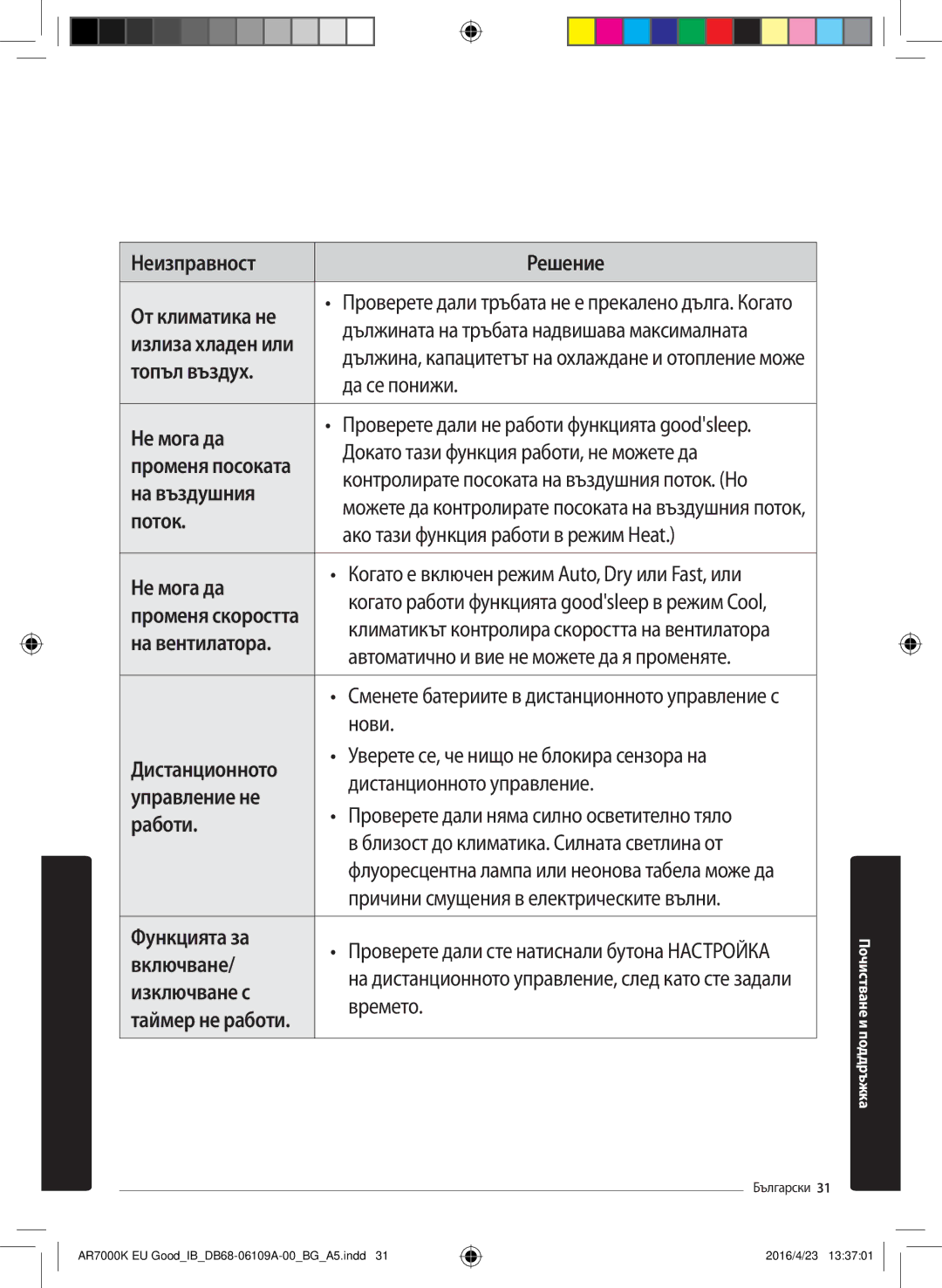 Samsung AR24KSWNAWKNEU Неизправност Решение От климатика не, Топъл въздух Да се понижи Не мога да, На въздушния, Включване 